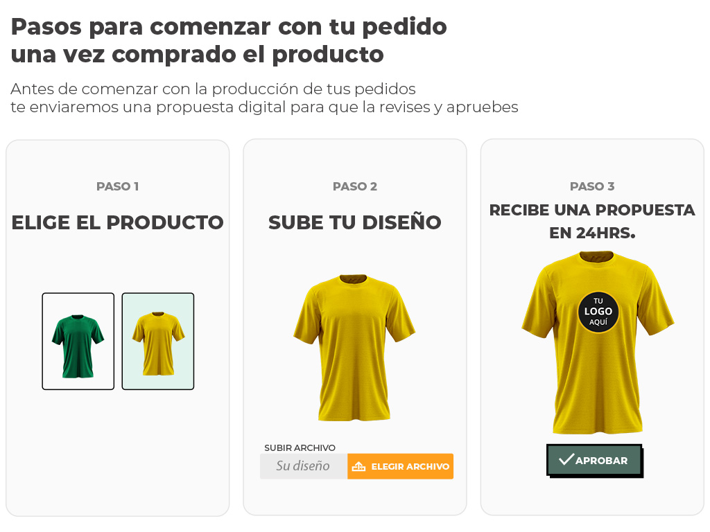 <b>Muestra quién eres</b>