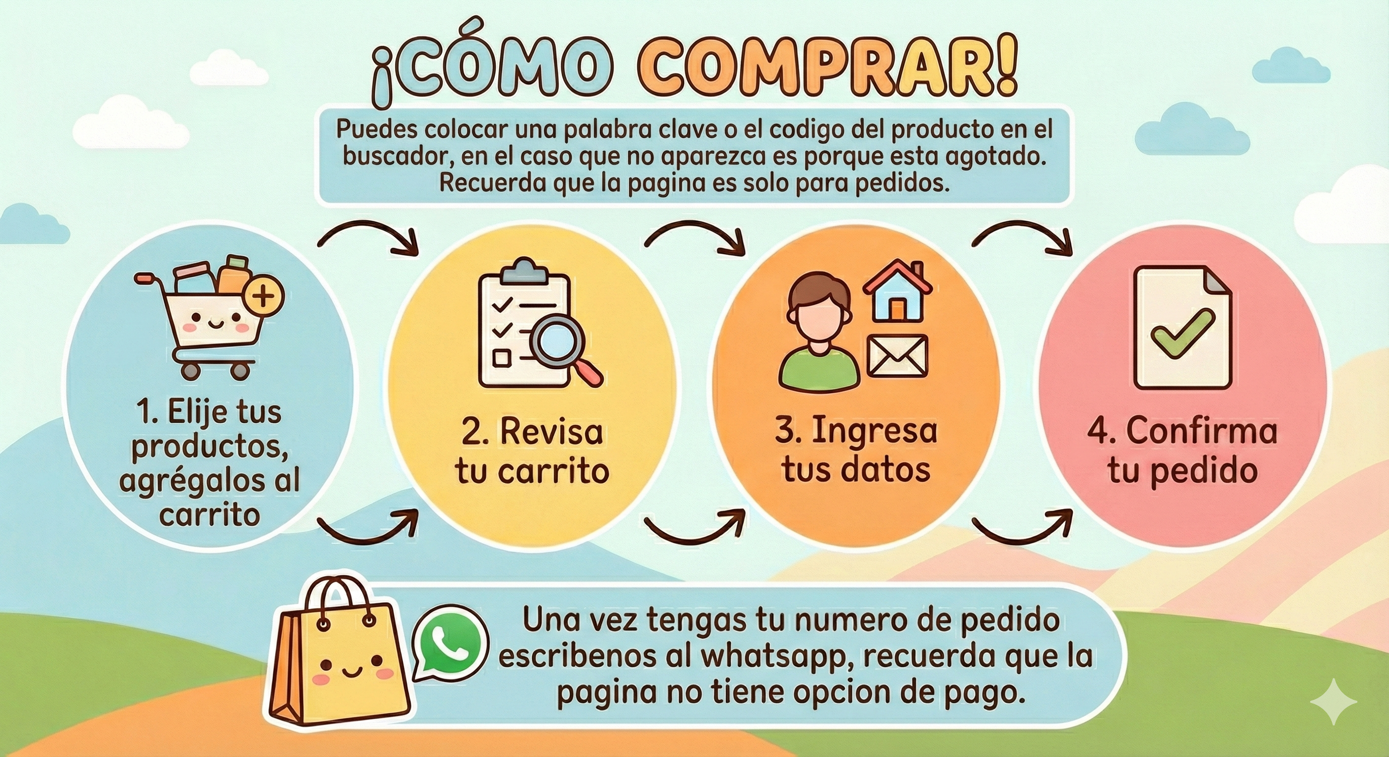 <strong>APRENDE A COMO HACER TU PEDIDO</strong>