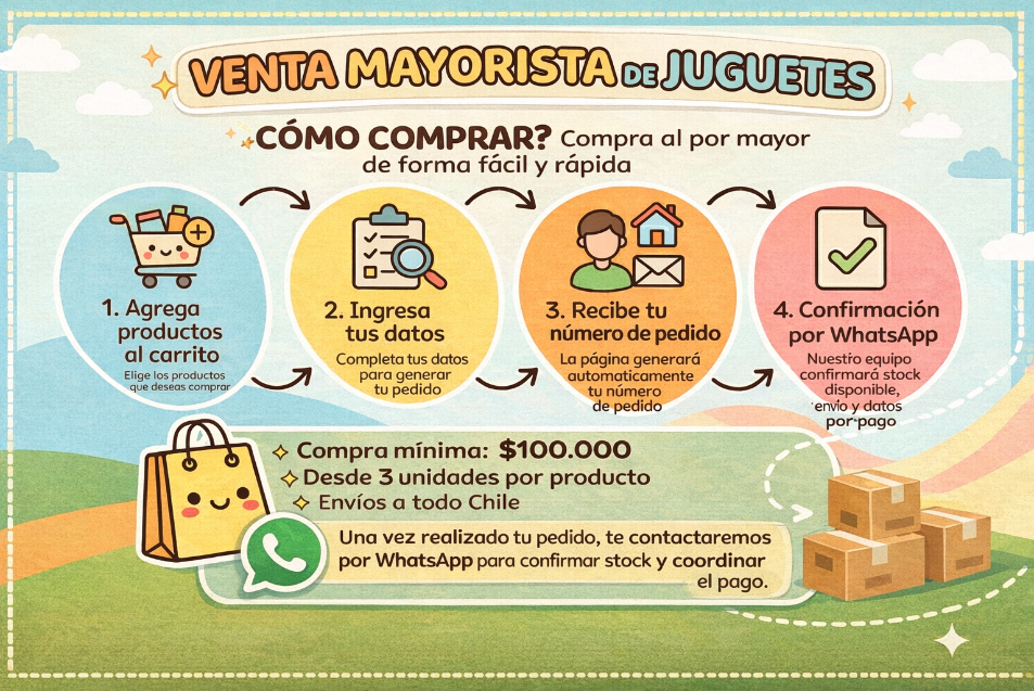 <strong>APRENDE A COMO HACER TU PEDIDO</strong>