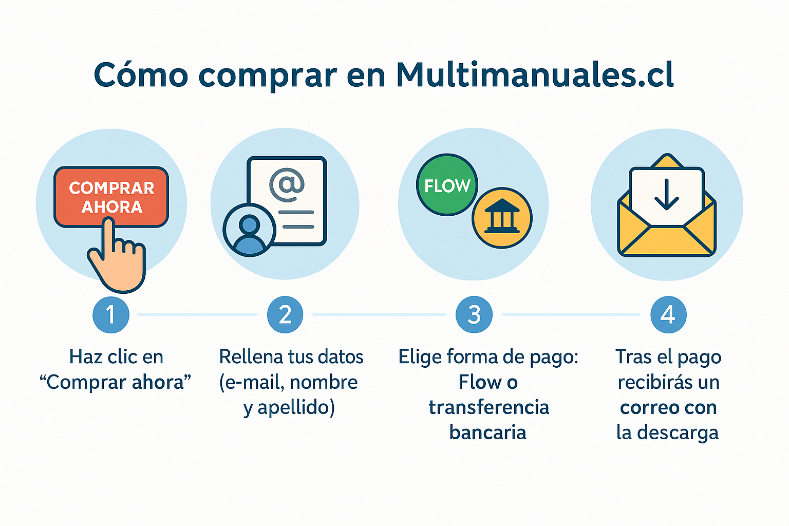 Título de la Sección