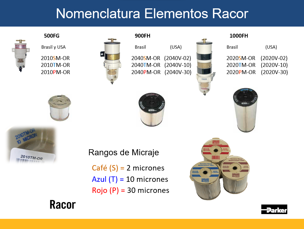 Precision en cada micra