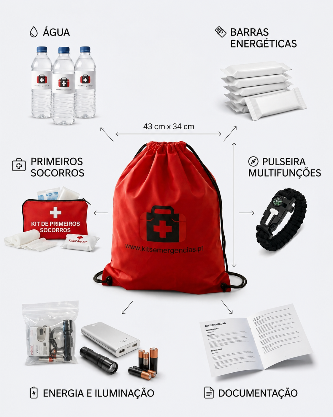 componentes do kit de emergência