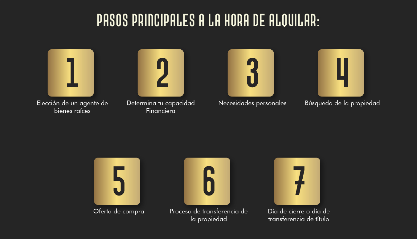 Título de la Sección