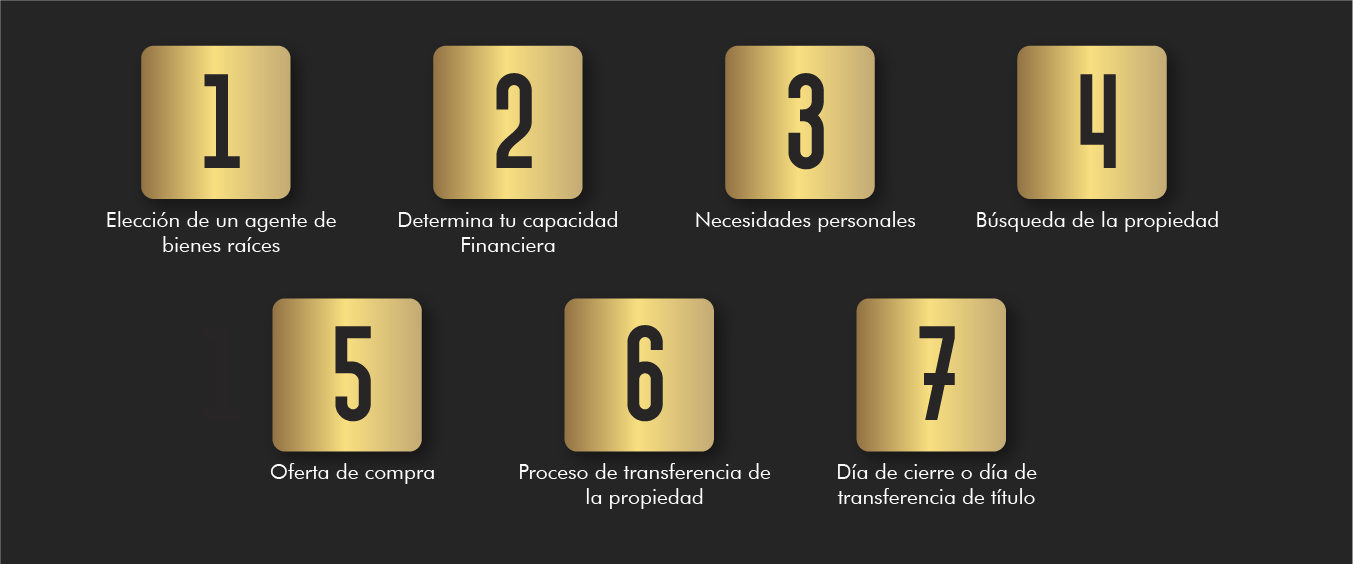 Título de la Sección