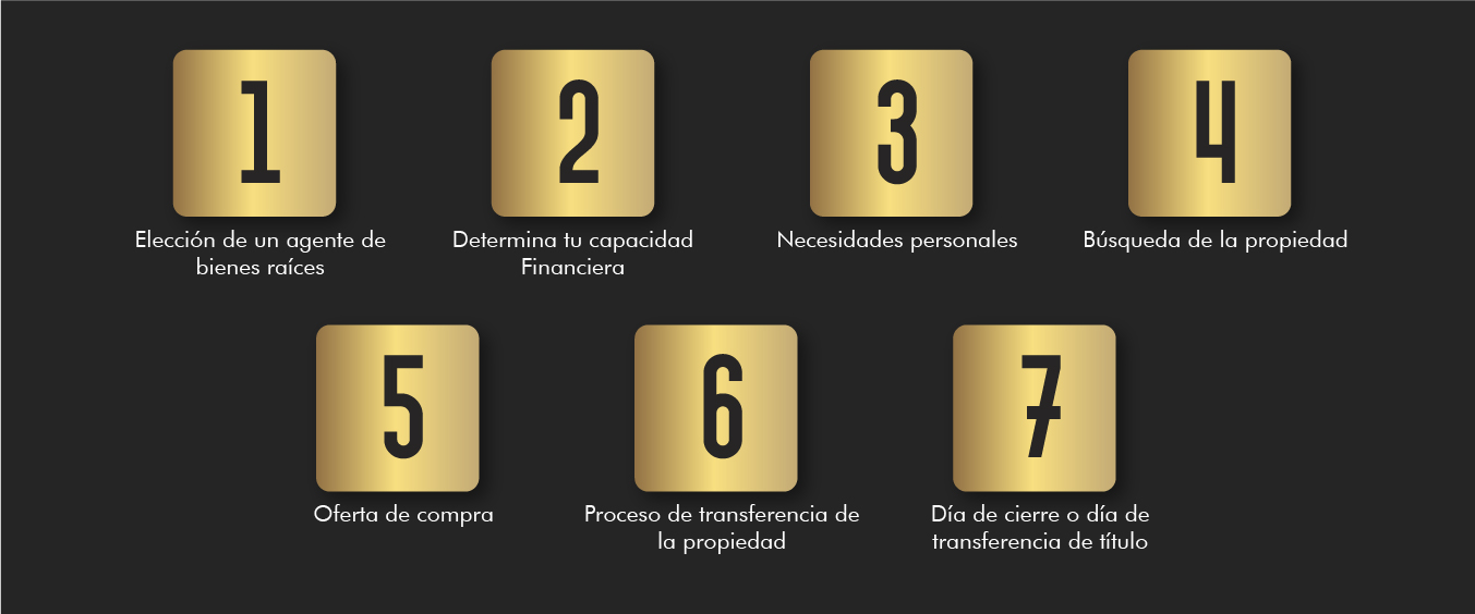 Título de la Sección