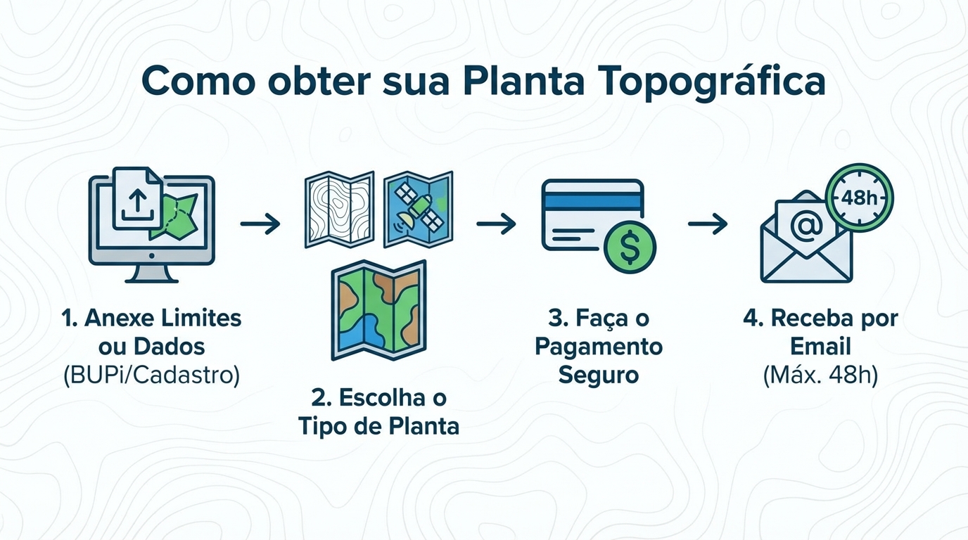 Plantas topográficas