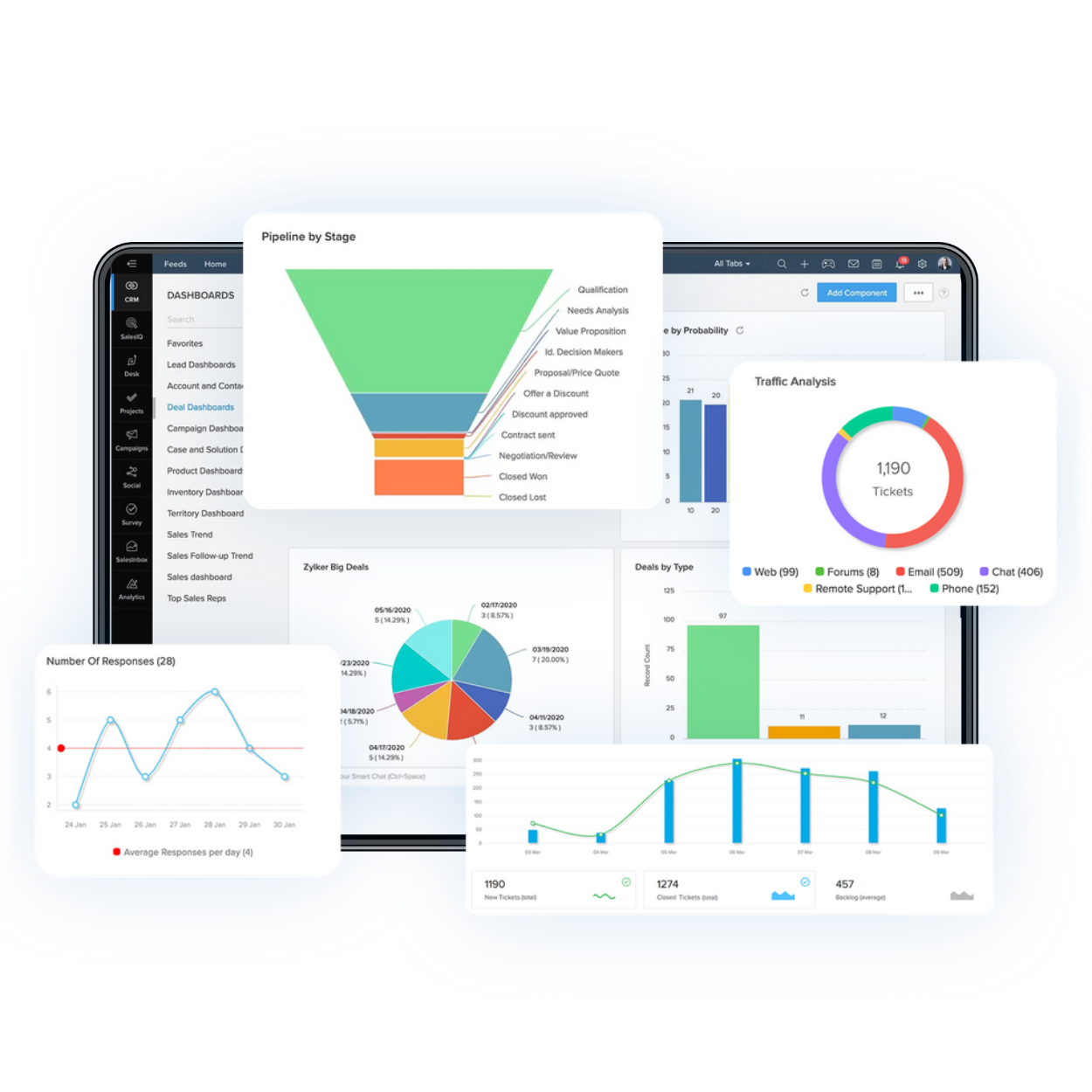 Ordena y automatiza tu negocio