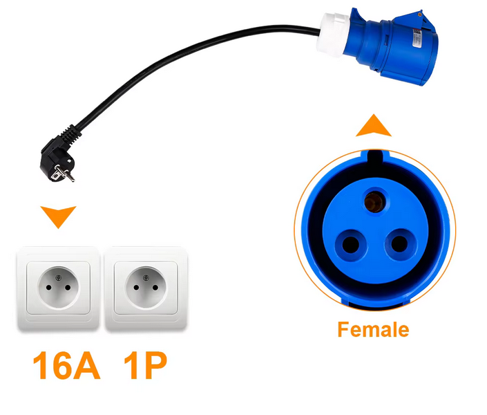 <b>Adaptadores Tomada