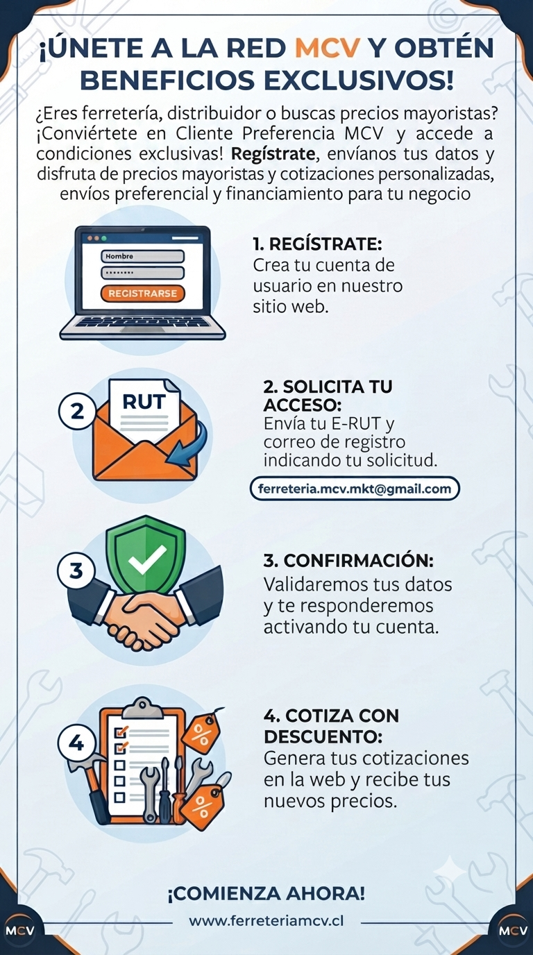Guía paso a paso