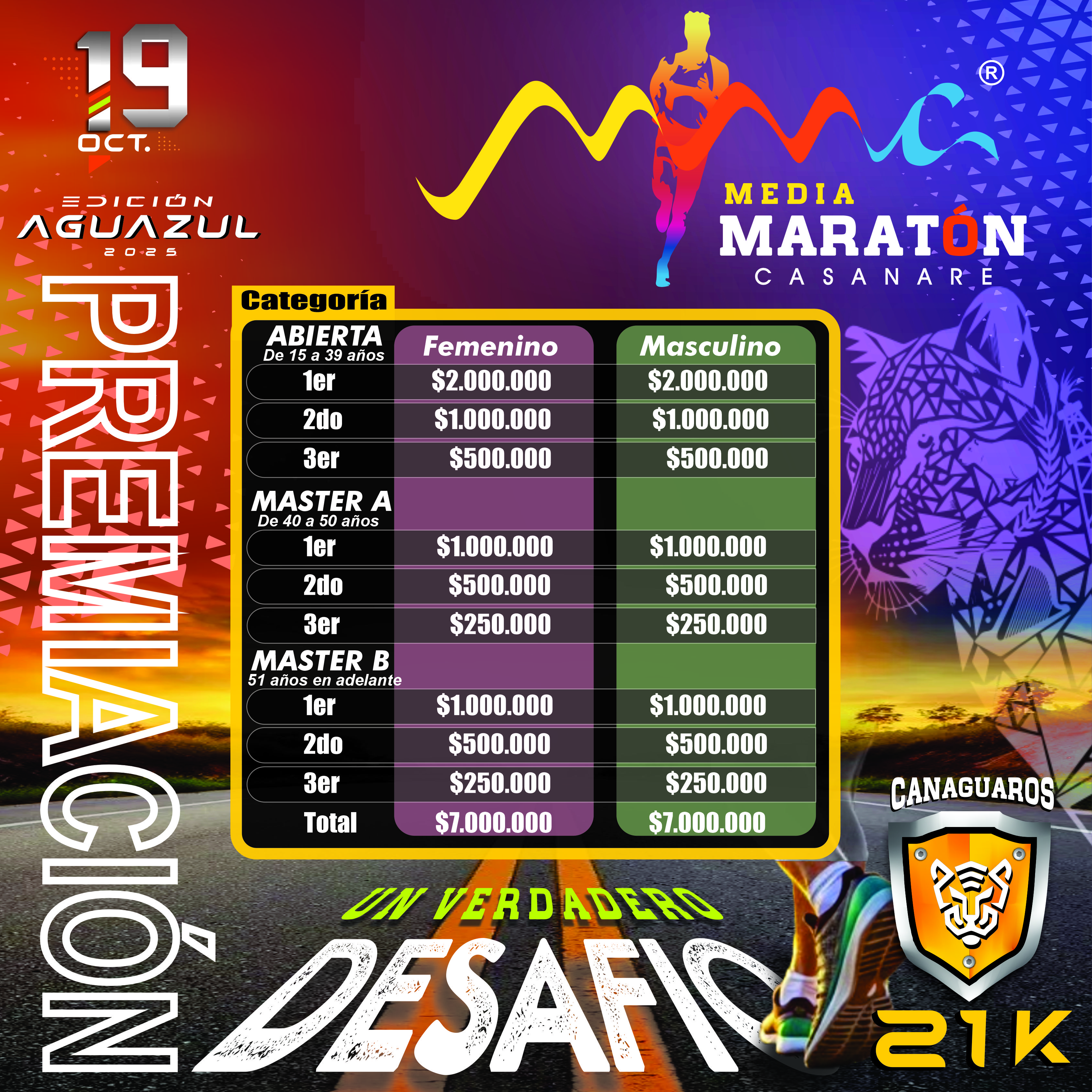 <b>Premiación y Sorteo, conoce que incluye la Inscripción - Media Maratón Casanare - Edición Aguazul 2025</b>