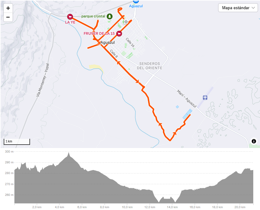 <b>21K - Canaguaros</b>