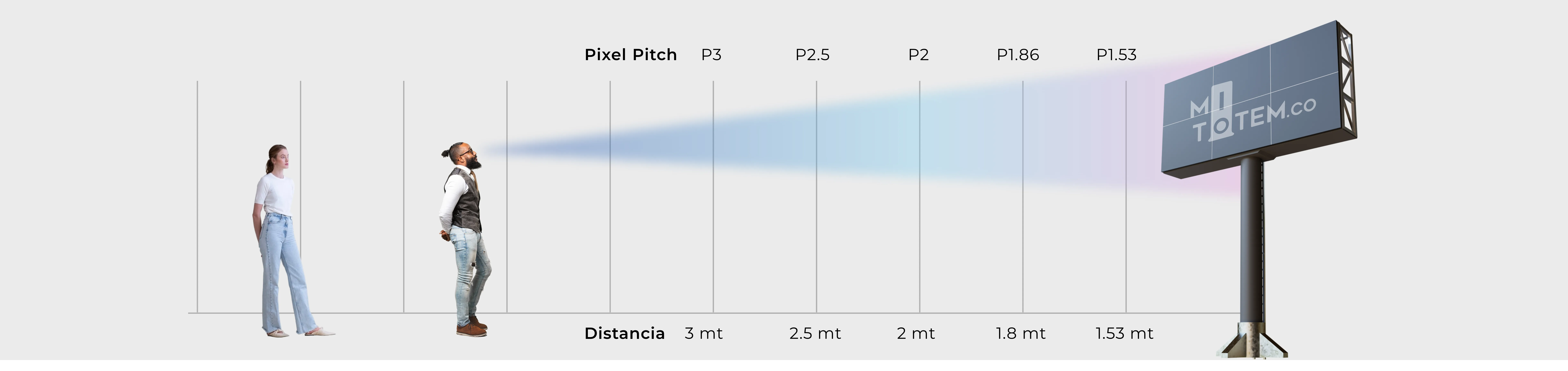 Pantalla LEd distancia entre pitch