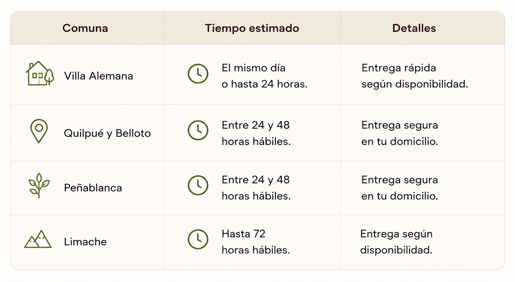 Importante