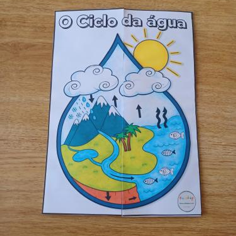 RecursosDidaticos.com