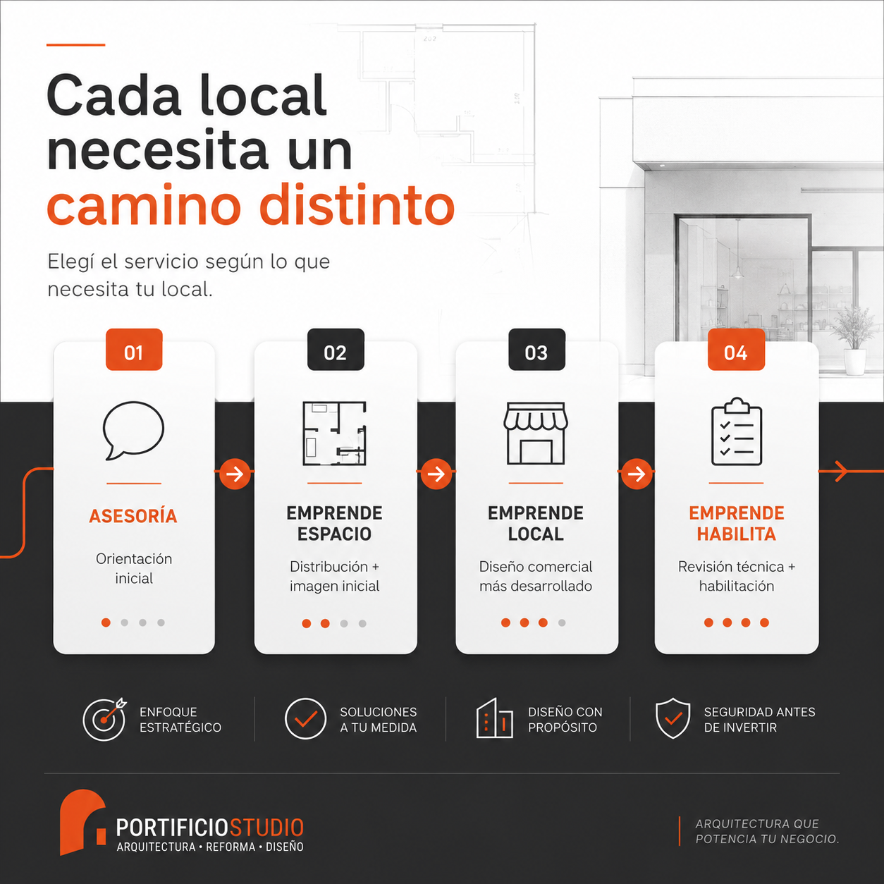 Elige el servicio según lo que necesita tu local