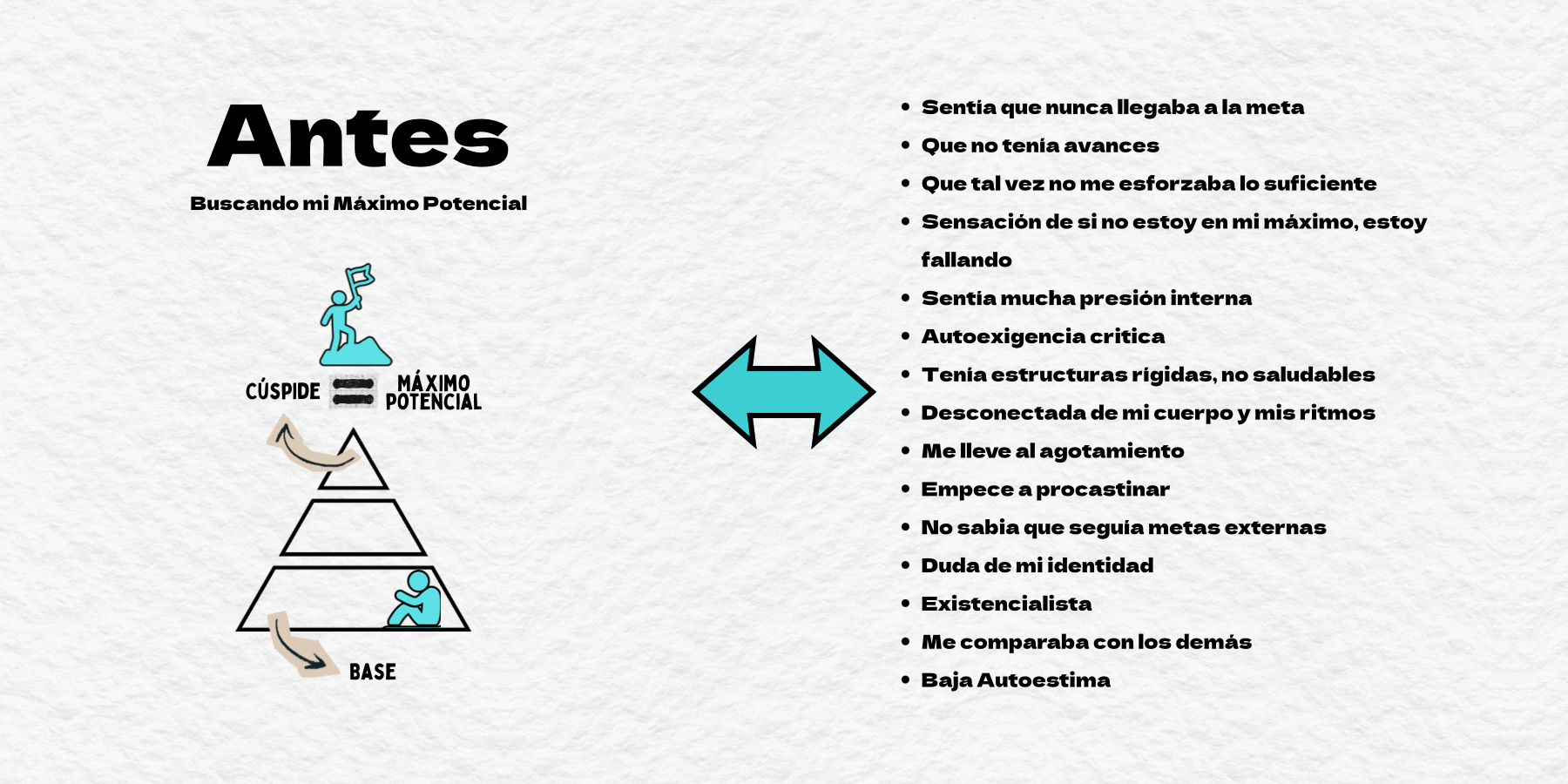 Título de la Sección