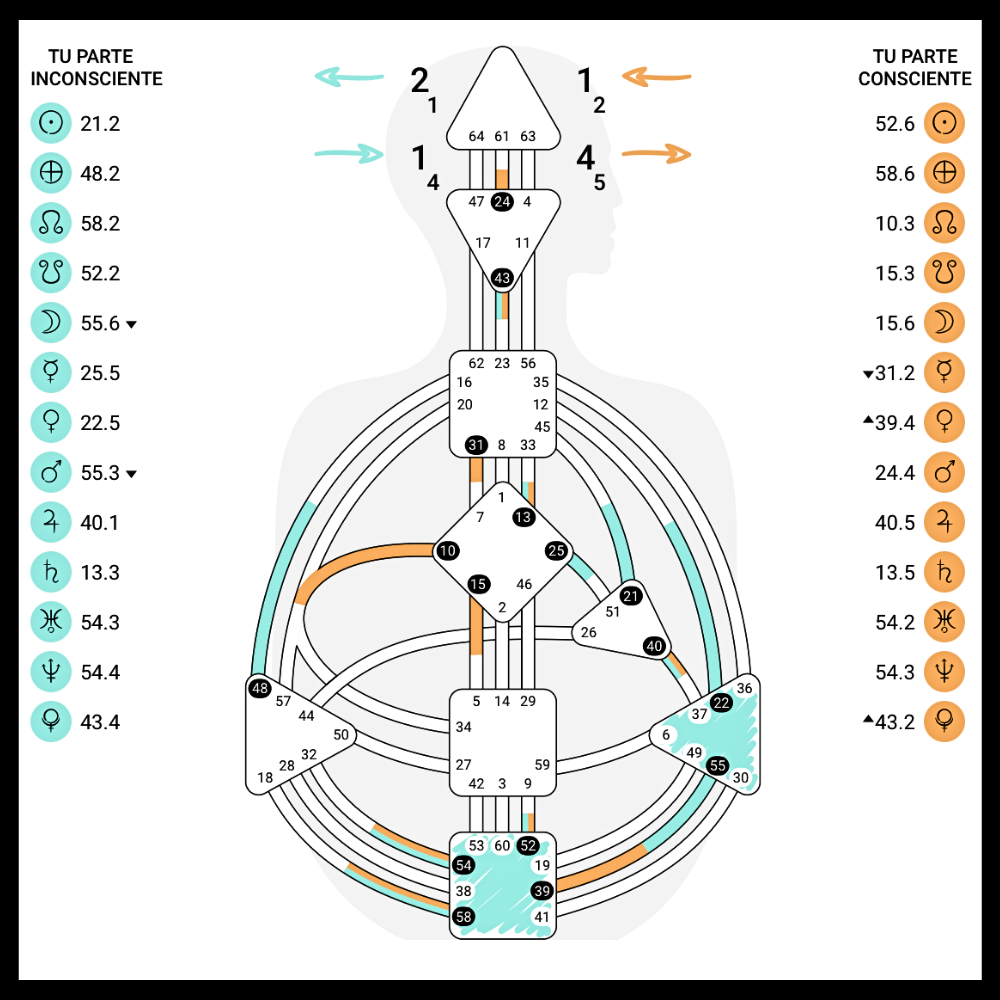 Análisis de tu Diseño Humano