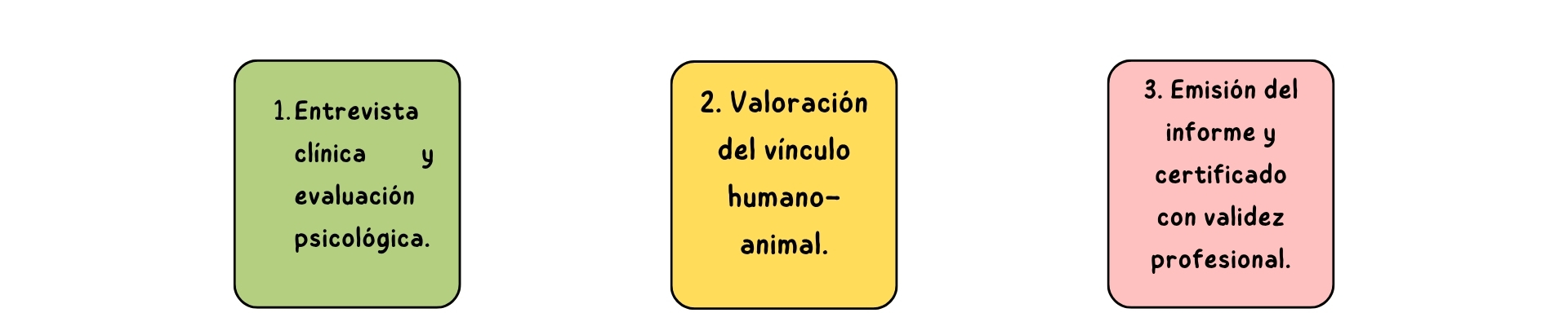 Título de la Sección