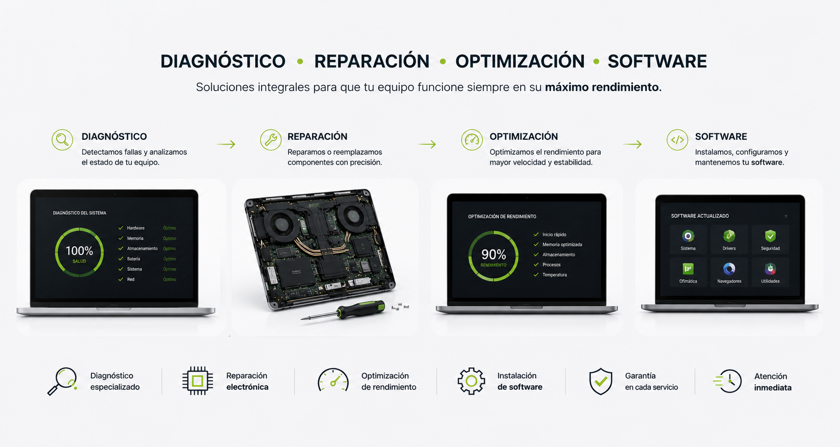 Diagnóstico • Reparación • Optimización • Software