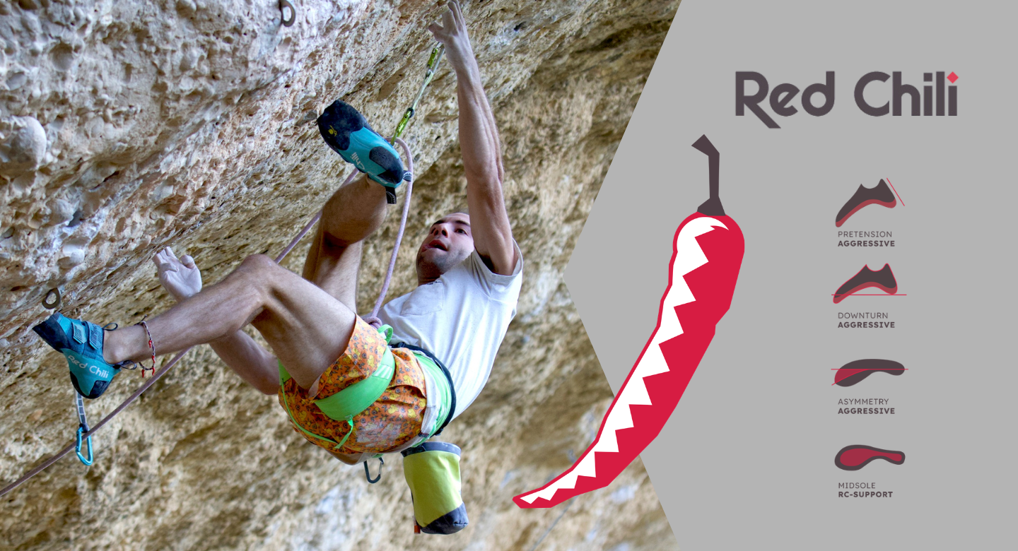 Climbing.cl