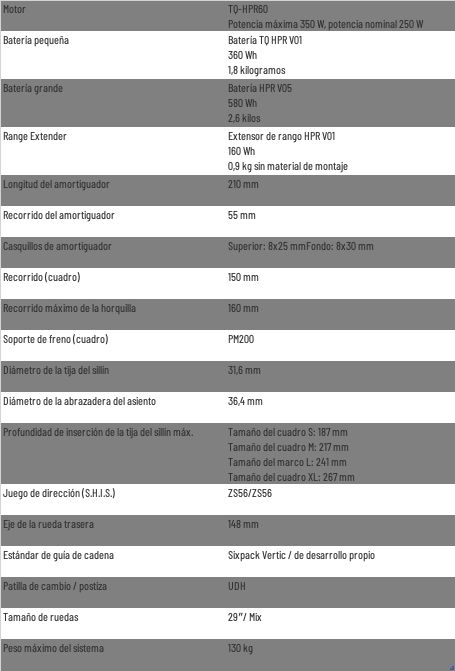 DATOS TÉCNICOS<br>