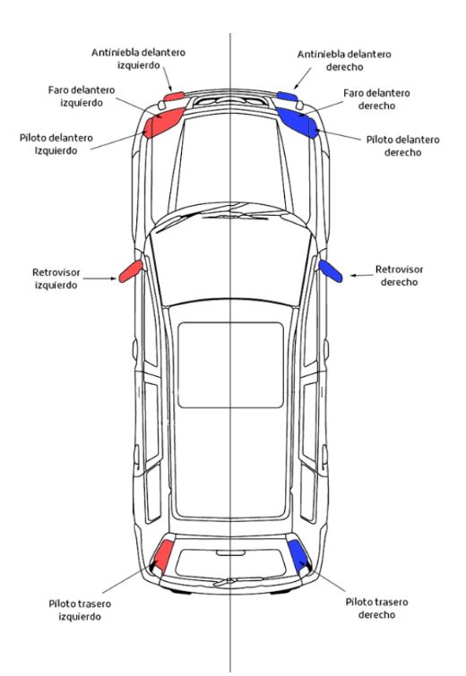 ¿Como Saber cual es la Derecha o Izquierda en mi camioneta?<br>