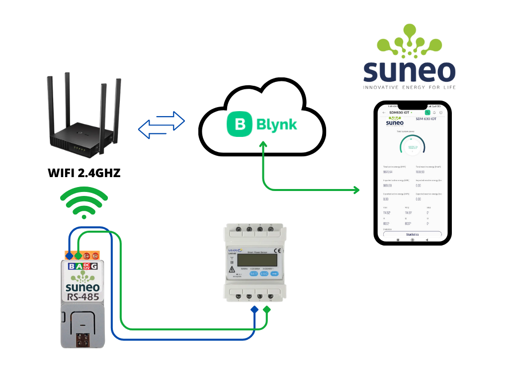 Soluciones IoT para monitoreo de energía