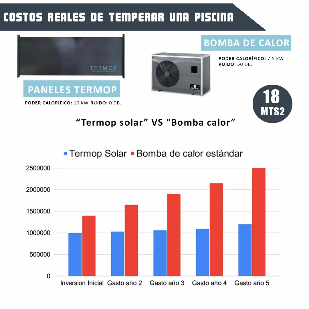Título de la Sección