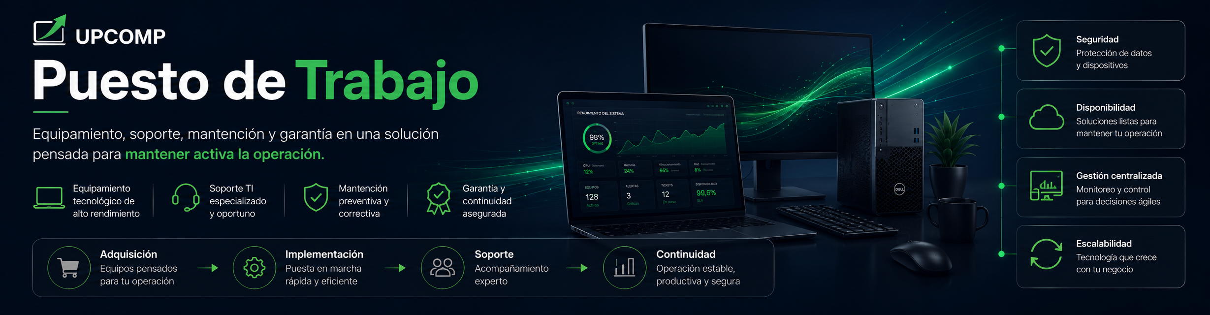 Puesto de Trabajo con equipamiento, soporte y continuidad para empresas | UpComp
