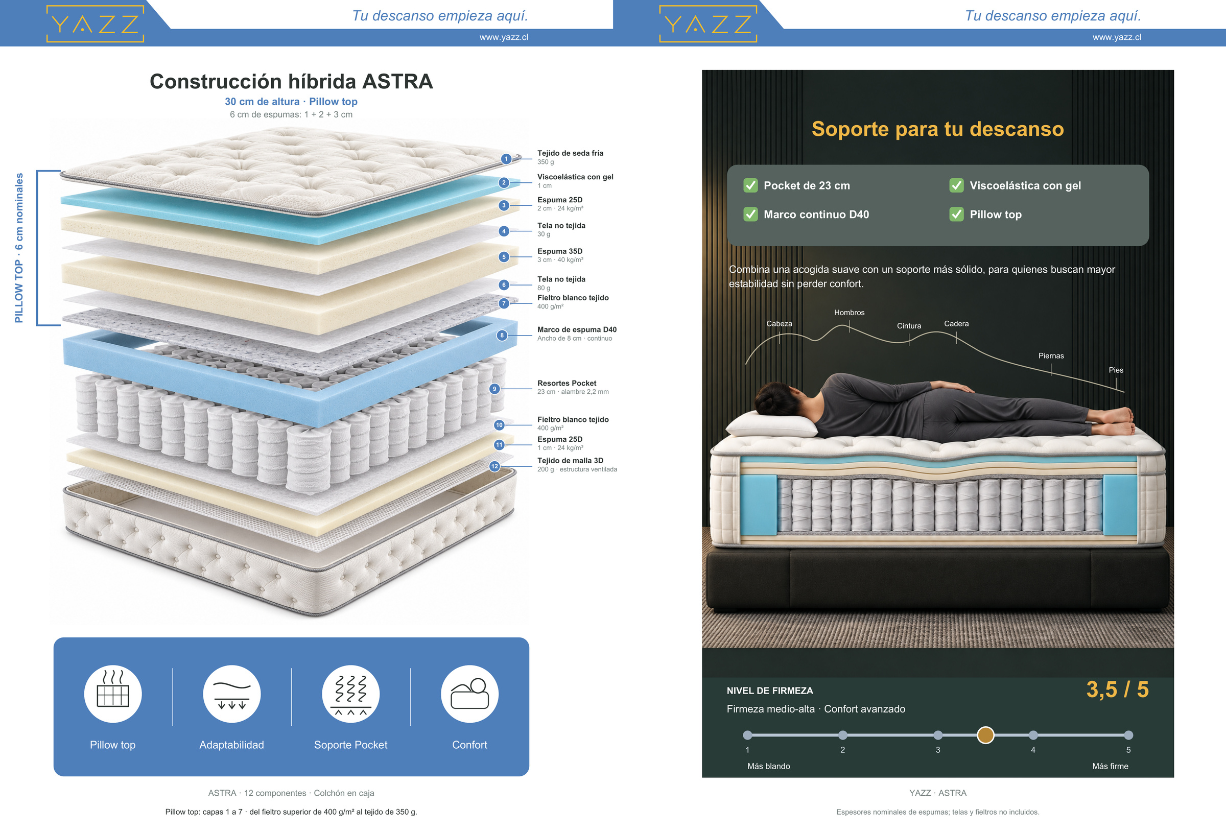 Ficha de ASTRA: despiece de capas, materiales y vista interior del colchón