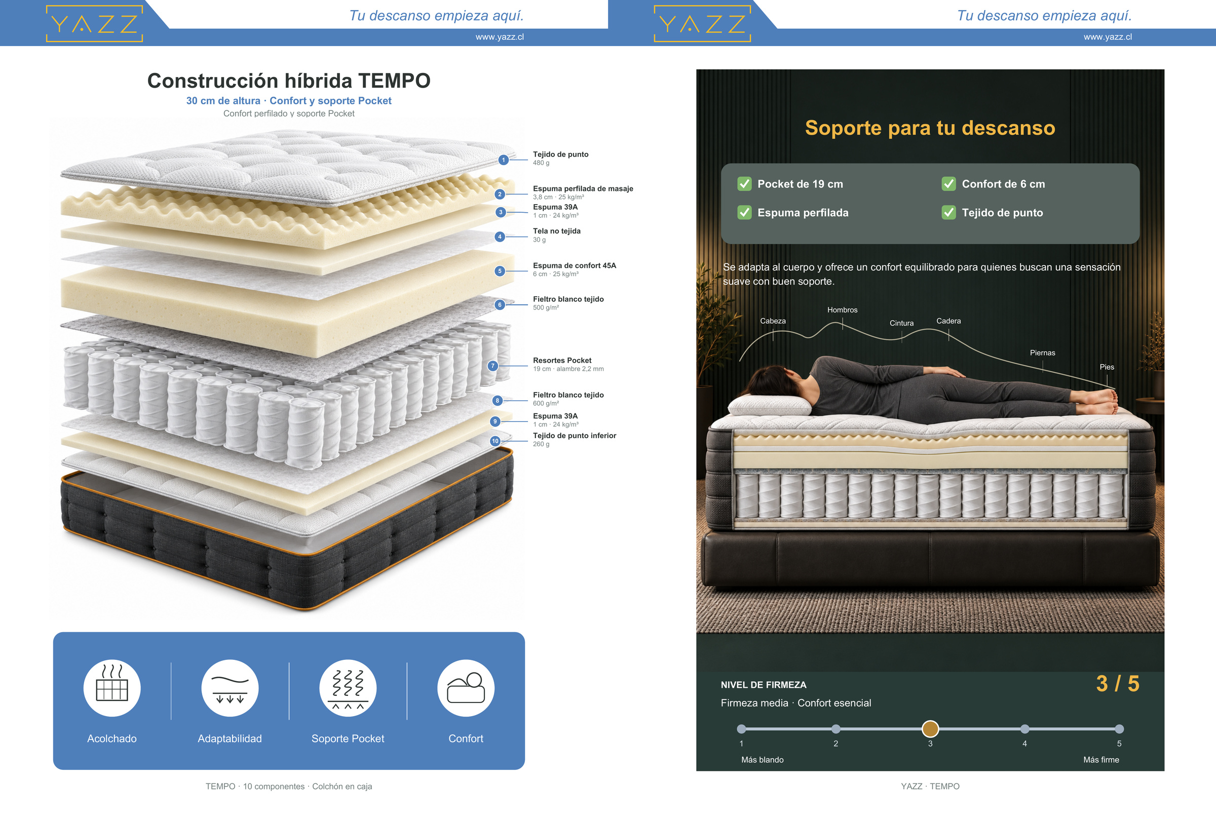 Ficha de TEMPO: despiece de capas, materiales y vista interior del colchón