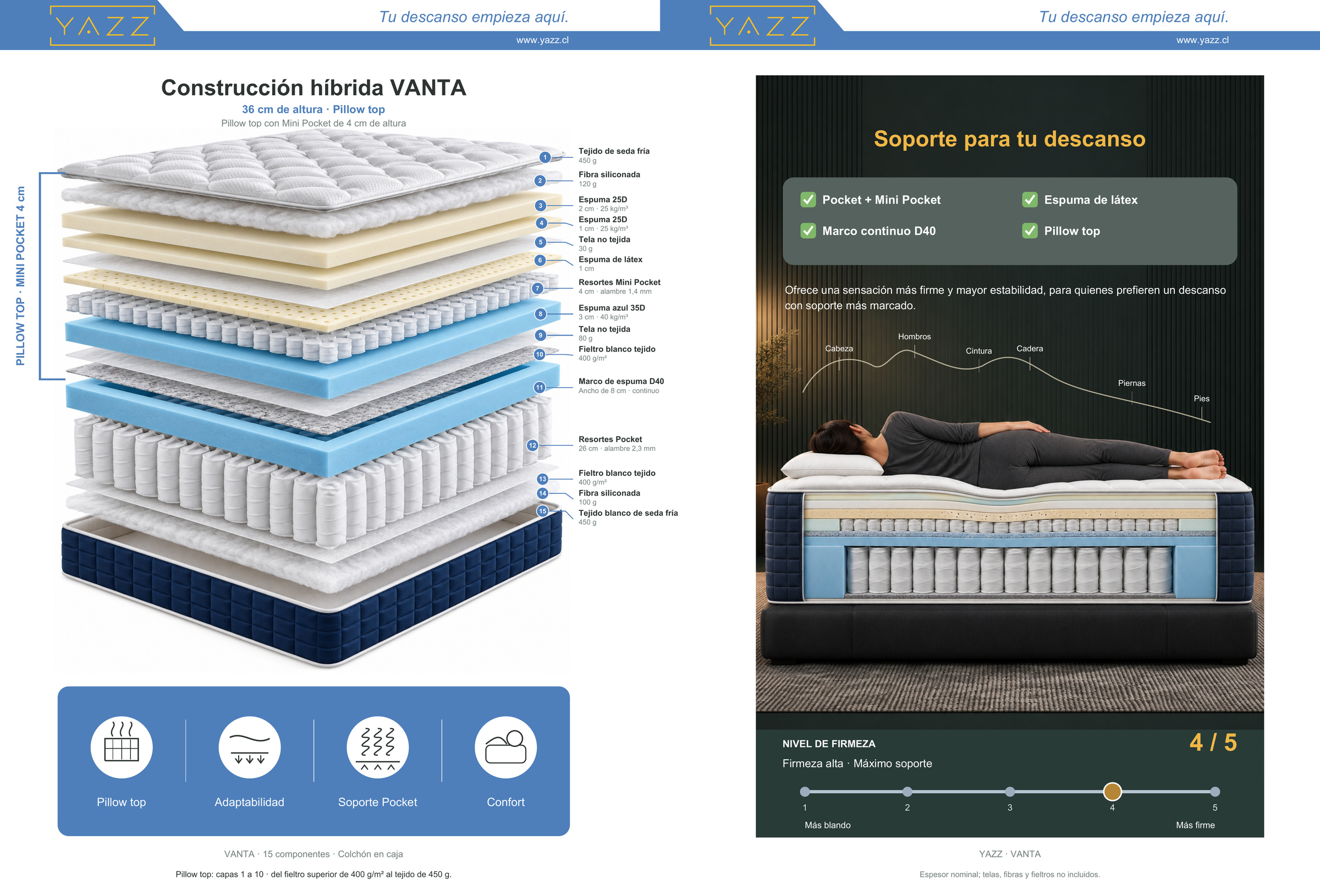 Ficha de VANTA: despiece de capas, materiales y vista interior del colchón
